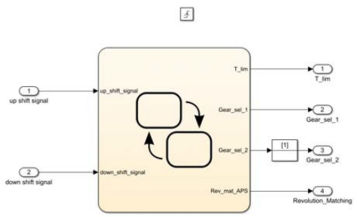 Fig. 9