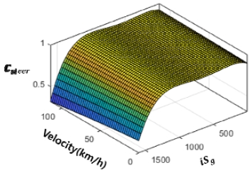 Fig. 10