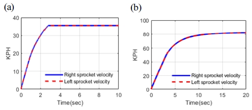 Fig. 11