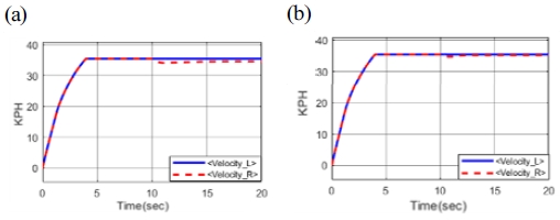 Fig. 12