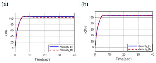 Fig. 13