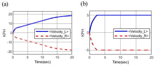 Fig. 14