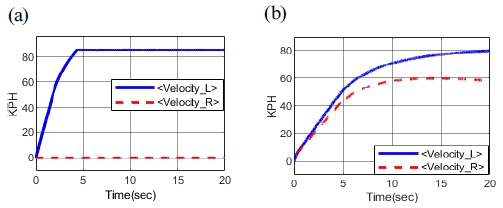 Fig. 15