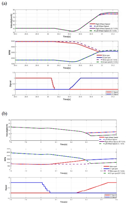 Fig. 16