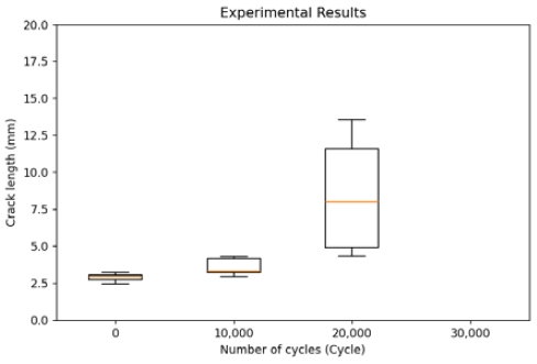 Fig. 13