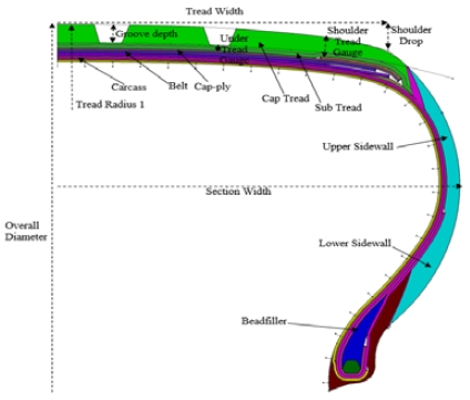 Fig. 2