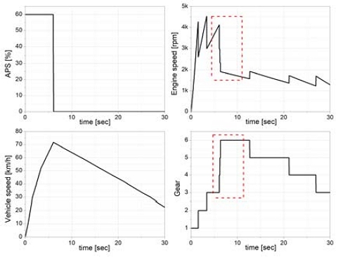 Fig. 9