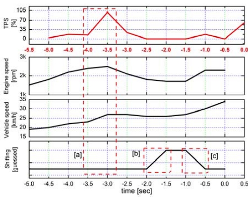 Fig. 13