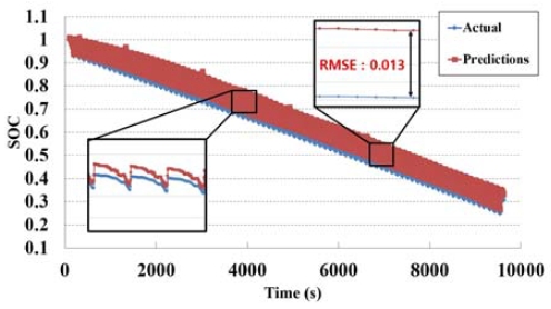 Fig. 11