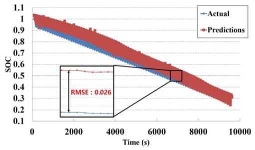 Fig. 12