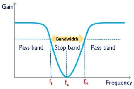 Fig. 13