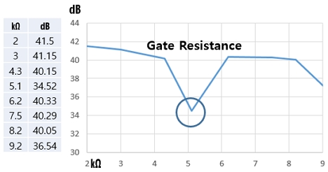 Fig. 14