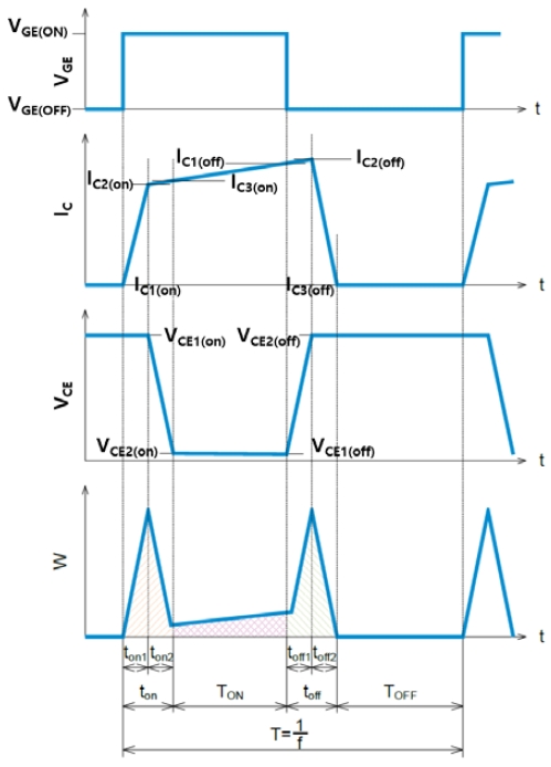 Fig. 16