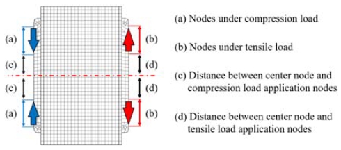 Fig. 10