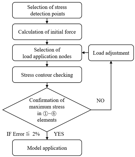 Fig. 11