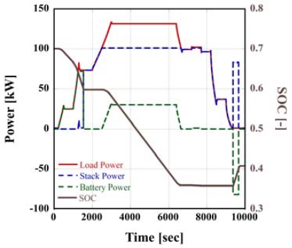 Fig. 10