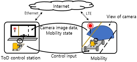 Fig. 1