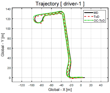 Fig. 13