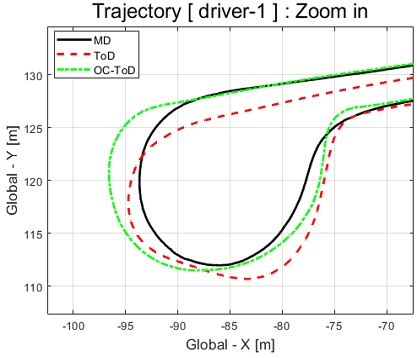 Fig. 14