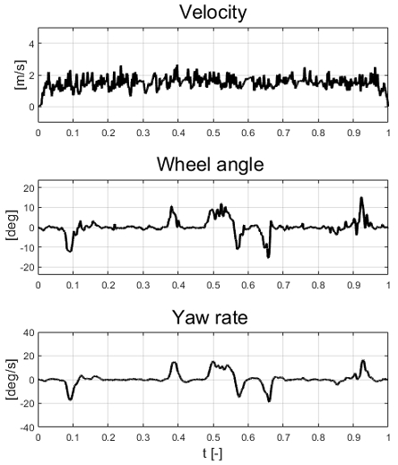 Fig. 17