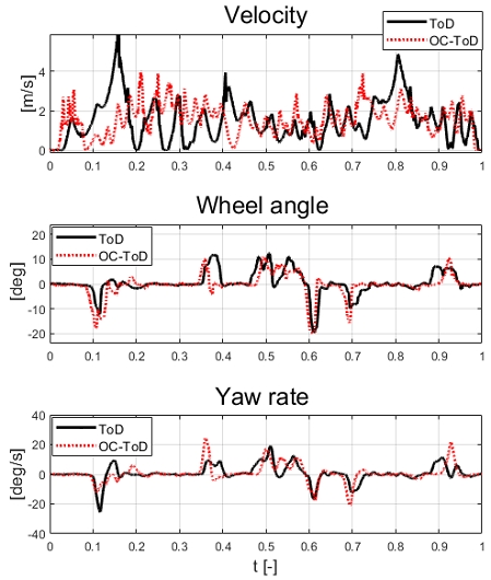 Fig. 19