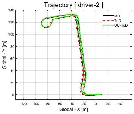 Fig. 22