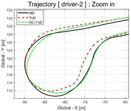 Fig. 23