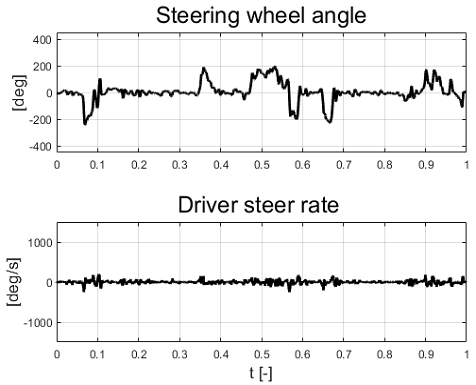 Fig. 27