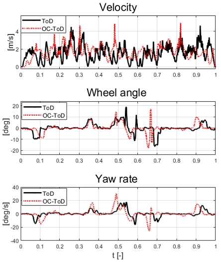 Fig. 28