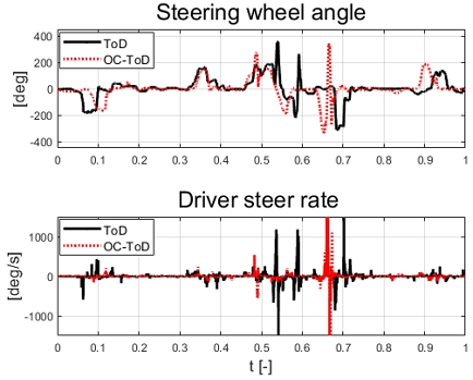 Fig. 29