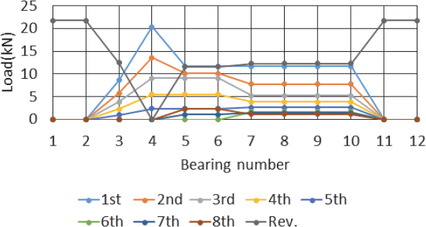 Fig. 9.