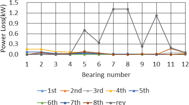 Fig. 10.