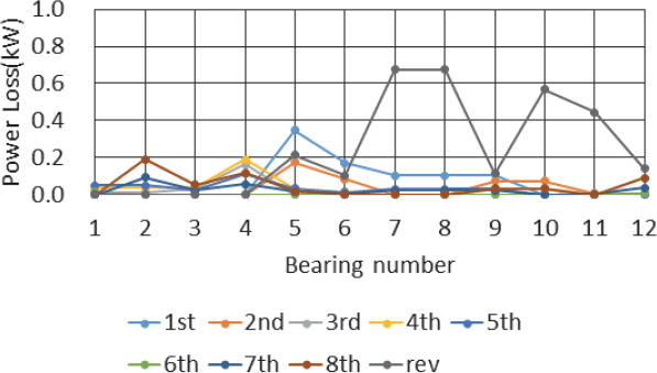 Fig. 11.