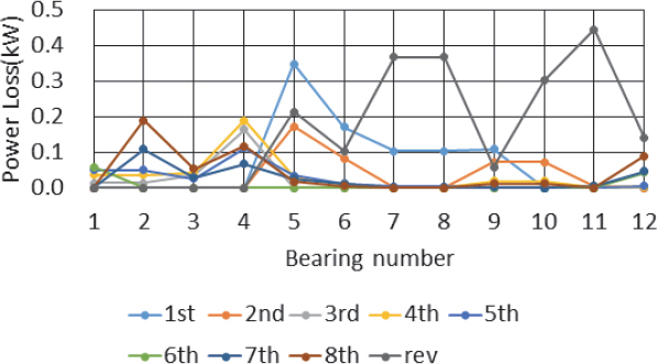 Fig. 12.