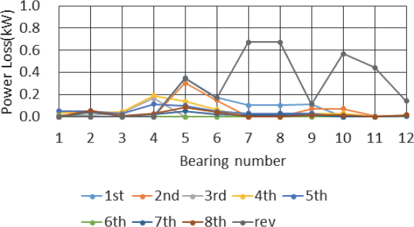 Fig. 13.