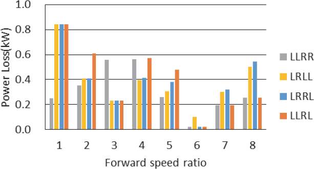 Fig. 14.