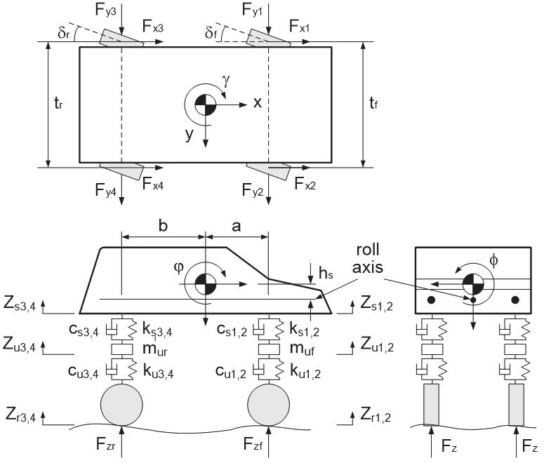 Fig. 3.