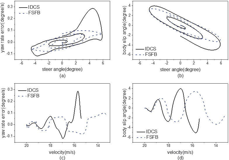 Fig. 10.