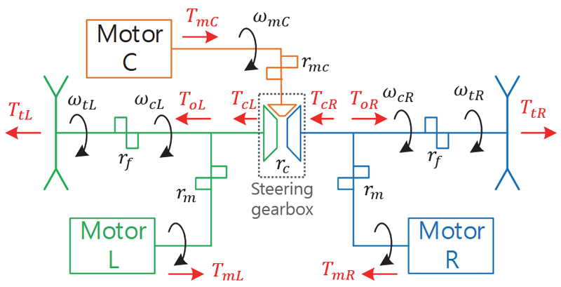 Fig. 1.