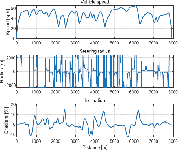 Fig. 10.