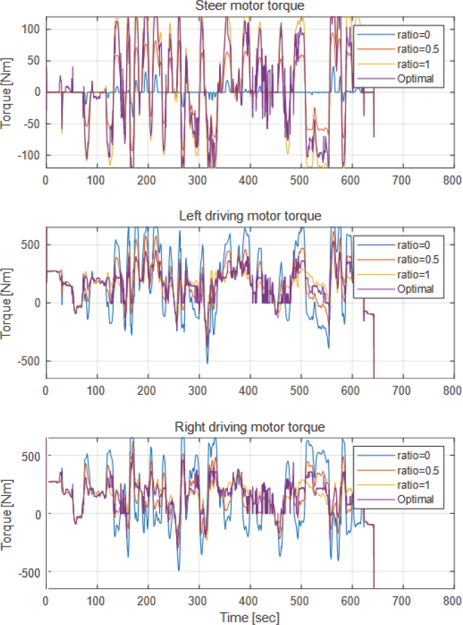 Fig. 12.