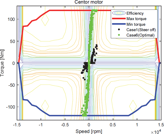 Fig. 14.