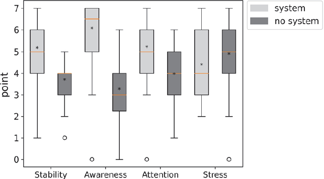 Fig. 7.