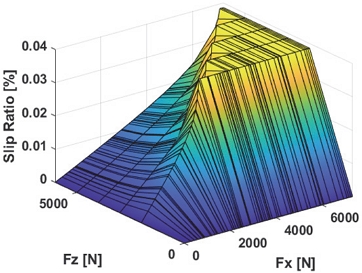 Fig. 2