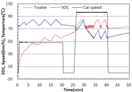 Fig. 11