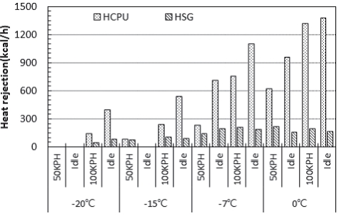 Fig. 14