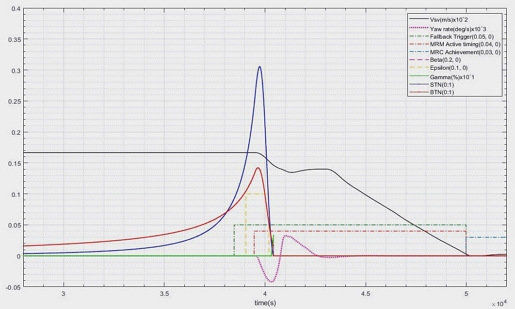 Fig. 7