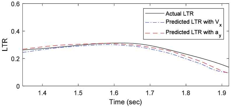 Fig. 9