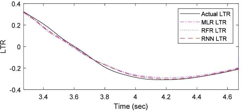 Fig. 10