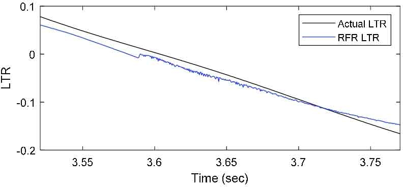 Fig. 12